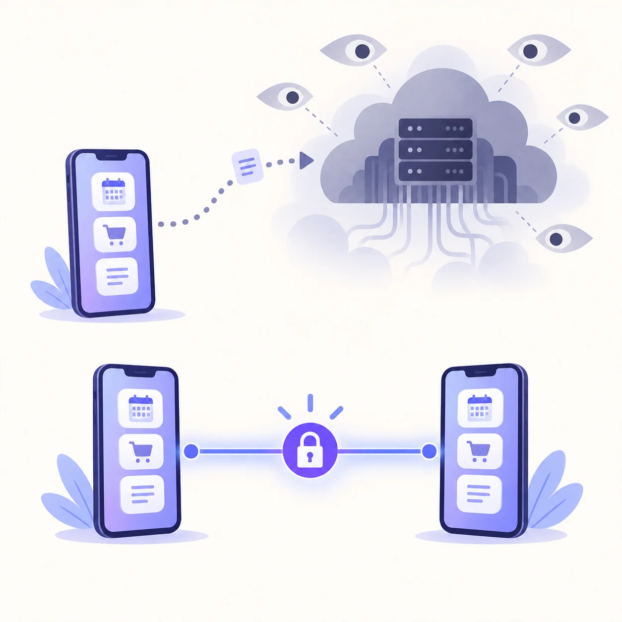 A phone sending data on a dotted path to a grey cloud surrounded by watching eyes, versus two phones connected directly by a solid line through a padlock.